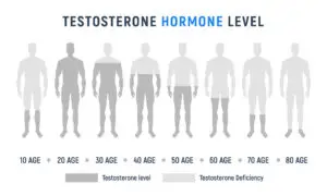 Read more about the article Understanding Hormone Replacement Therapy for Men
