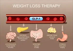 Read more about the article Tirzepatide for Weight Loss: How It Works and What to Expect